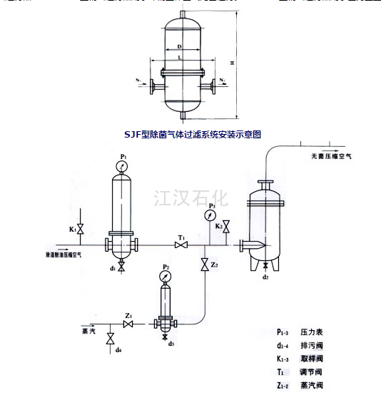 灭菌过滤器流程图