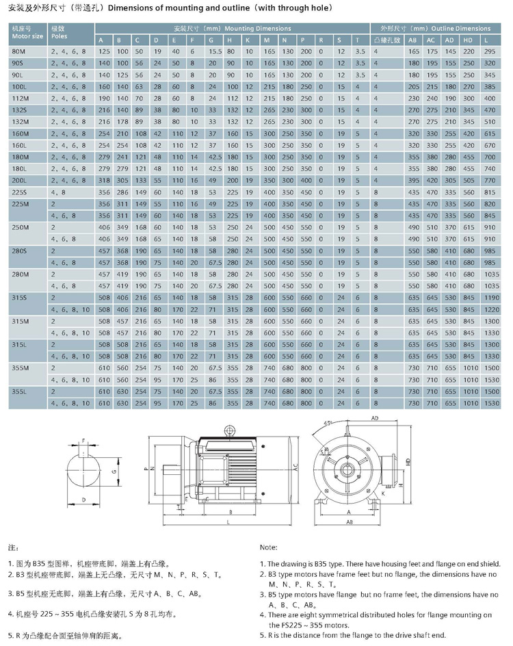 西门子贝得电机参数图片