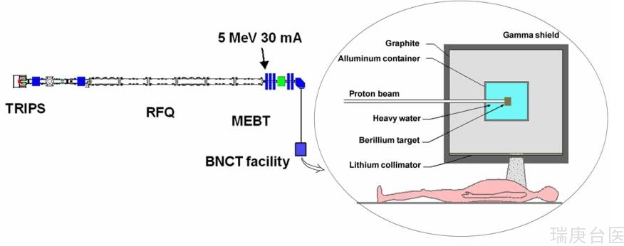 BNCT | 硼中子俘获治疗法的“黑科技”