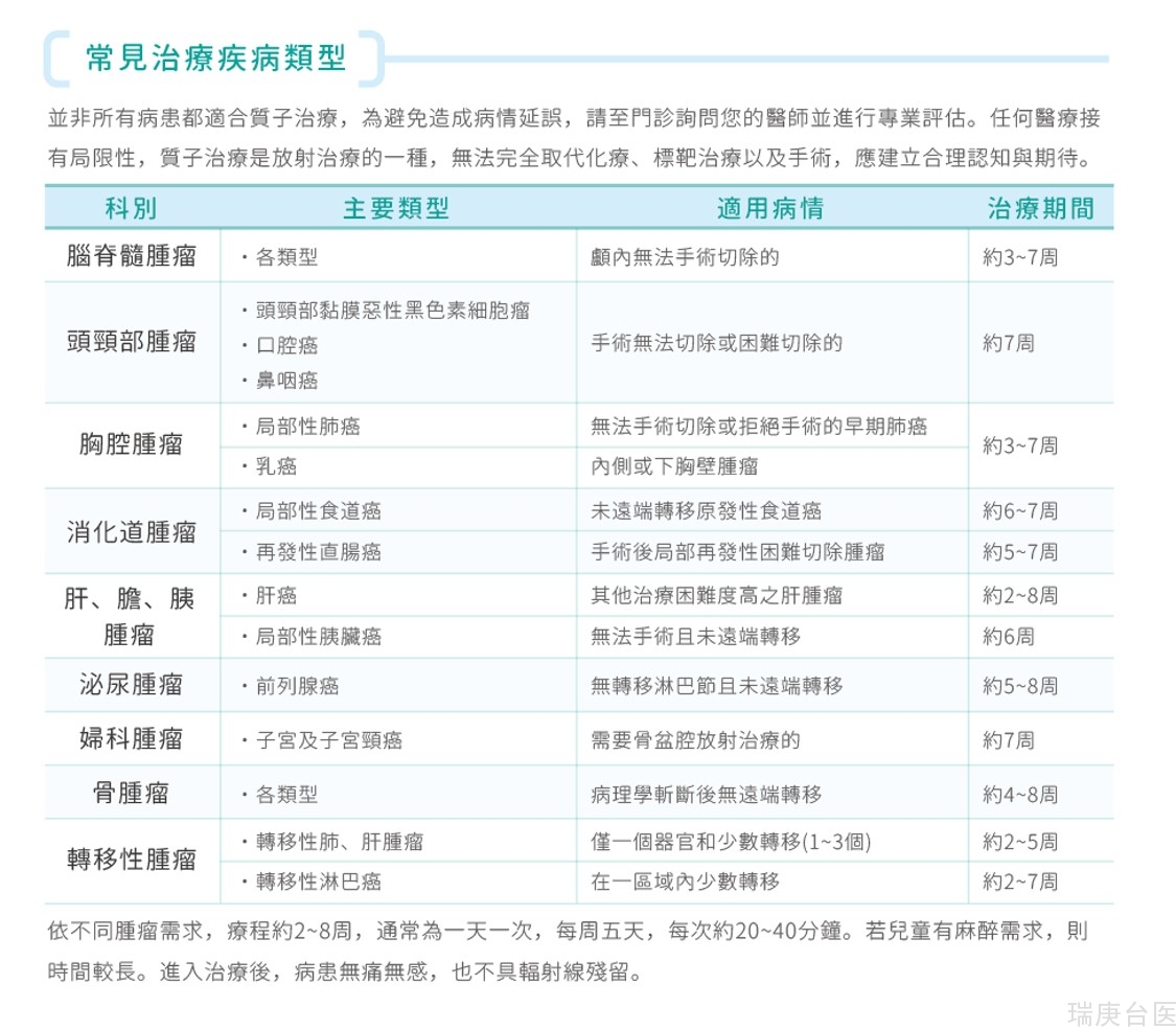 复发鼻咽癌 | 质子治疗有明显优势