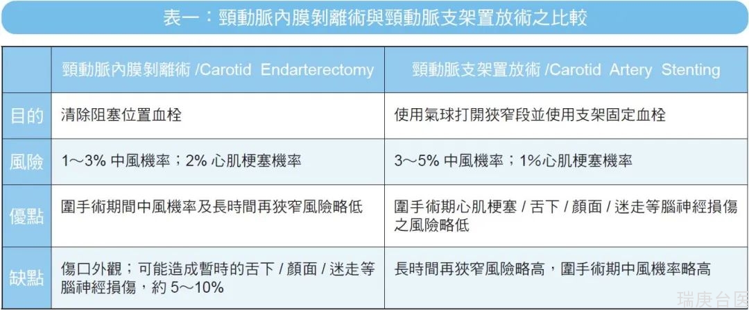 【台湾长庚医院】神经血管手术之于中风病人