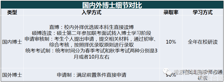 马来西亚林肯大学 | 2022年医学博士招生强势来袭！