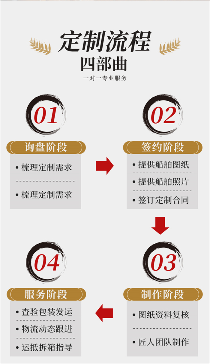 海藝坊模型船生產(chǎn)制作各種：個(gè)性禮品內(nèi)河垃圾船模船模型LOGO定制，個(gè)性禮品內(nèi)河垃圾船模型定制定做，個(gè)性禮品內(nèi)河垃圾船模型訂制訂做。