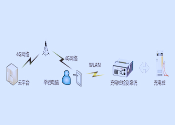 基于百度AI充电桩智能运维平台