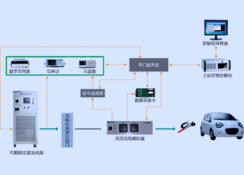 电动汽车互操作性自动测试系统