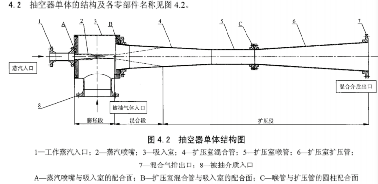 文丘里喷射器单体结构.png