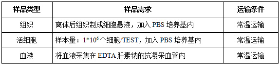 流式细胞术2894.jpg