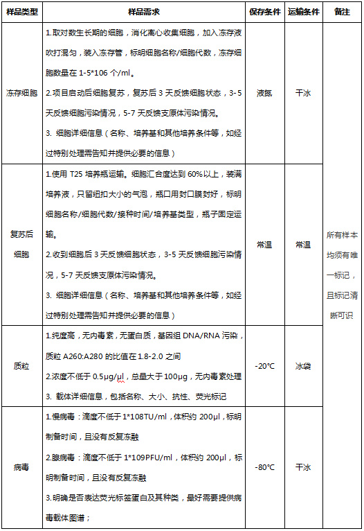 原代细胞制备与培养787.jpg