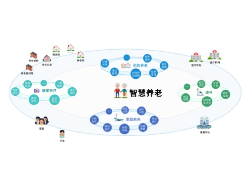 智慧养老平台下载安装