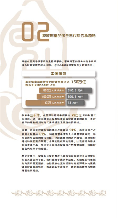 家族财富的保全与代际传承趋势