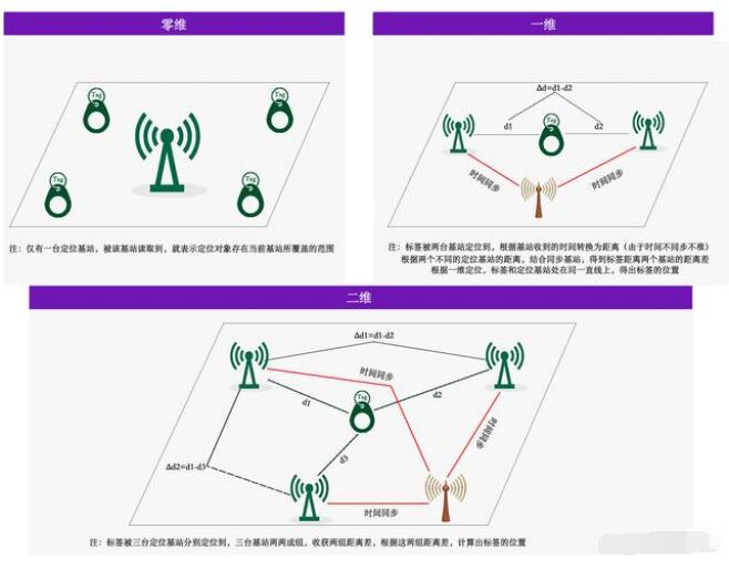 人員車輛定位系統