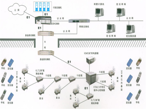 礦用人員無線定位系統