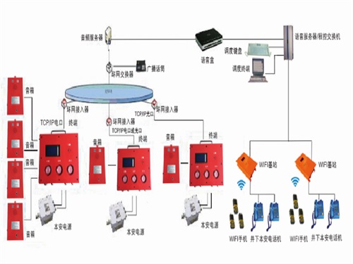 人員定位系統廠家