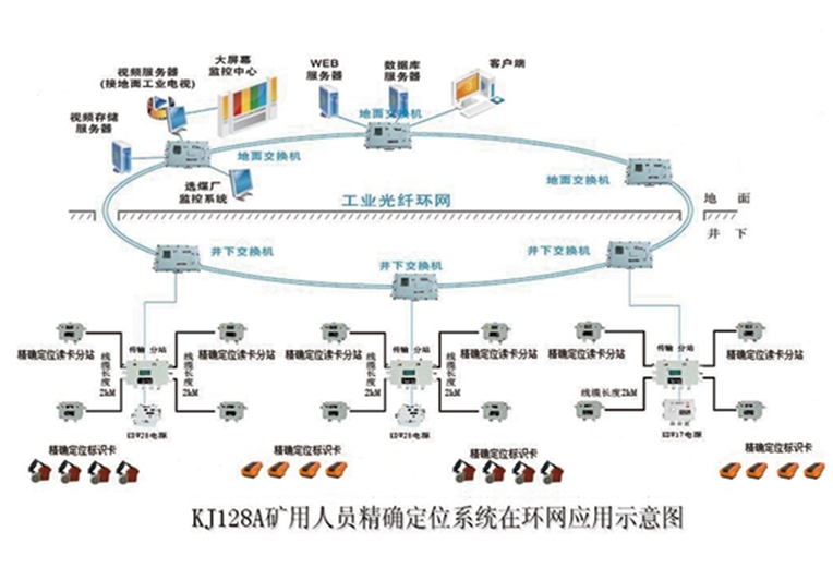 金屬礦山人員定位