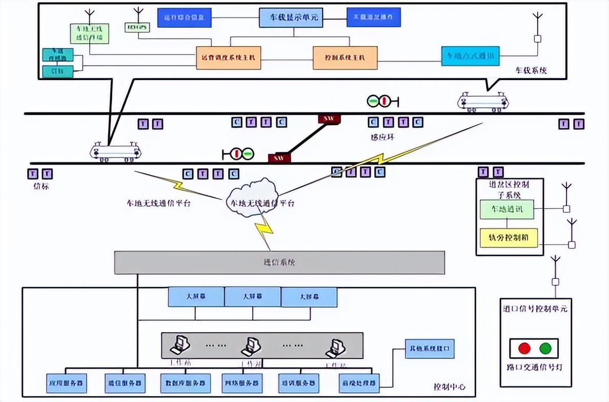 地鐵火災應急通信保障