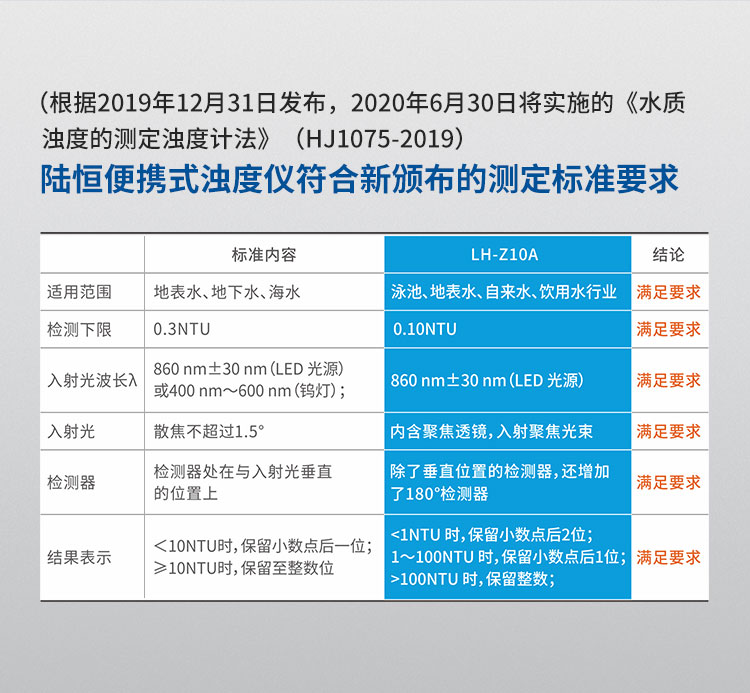 20220704102931_19349.jpg 便携式浊度仪详情页_10.jpg